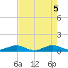Windley Key tide chart for Thursday, June 5, 2025