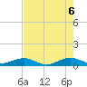Windley Key tide chart for Friday, June 6, 2025