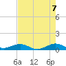 Windley Key tide chart for Saturday, June 7, 2025