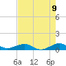Windley Key tide chart for Monday, June 9, 2025