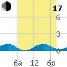 Windley Key tide chart for Thursday, July 17, 2025