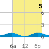 Windley Key tide chart for Saturday, July 5, 2025