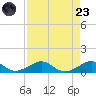Windley Key tide chart for Saturday, August 23, 2025