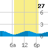 Windley Key tide chart for Saturday, September 27, 2025