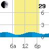 Windley Key tide chart for Monday, September 29, 2025