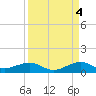 Windley Key tide chart for Thursday, September 4, 2025