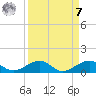 Windley Key tide chart for Sunday, September 7, 2025