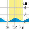 Windley Key tide chart for Friday, October 10, 2025