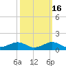 Windley Key tide chart for Thursday, October 16, 2025