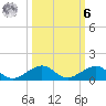 Windley Key tide chart for Monday, October 6, 2025