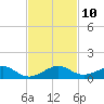 Windley Key tide chart for Monday, November 10, 2025