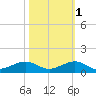 Windley Key tide chart for Saturday, November 1, 2025