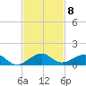 Windley Key tide chart for Saturday, November 8, 2025