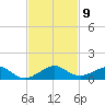 Windley Key tide chart for Sunday, November 9, 2025