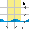 Windley Key tide chart for Tuesday, December 9, 2025