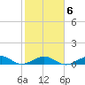 Windley Key tide chart for Friday, February 6, 2026