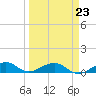 Windley Key tide chart for Monday, March 23, 2026
