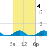 Windley Key tide chart for Wednesday, March 4, 2026