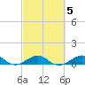 Windley Key tide chart for Thursday, March 5, 2026