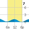 Windley Key tide chart for Saturday, March 7, 2026