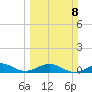 Windley Key tide chart for Sunday, March 8, 2026