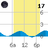 Windley Key tide chart for Friday, April 17, 2026