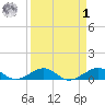 Windley Key tide chart for Wednesday, April 1, 2026