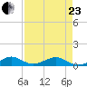 Windley Key tide chart for Thursday, April 23, 2026