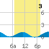 Windley Key tide chart for Friday, April 3, 2026