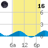 Windley Key tide chart for Saturday, May 16, 2026