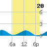 Windley Key tide chart for Wednesday, May 20, 2026