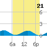 Windley Key tide chart for Thursday, May 21, 2026