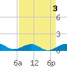 Windley Key tide chart for Sunday, May 3, 2026