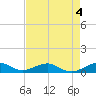 Windley Key tide chart for Monday, May 4, 2026