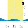 Windley Key tide chart for Tuesday, May 5, 2026