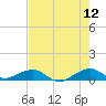 Windley Key tide chart for Friday, June 12, 2026
