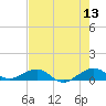 Windley Key tide chart for Saturday, June 13, 2026