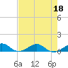 Windley Key tide chart for Thursday, June 18, 2026