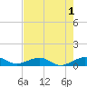 Windley Key tide chart for Monday, June 1, 2026