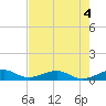 Windley Key tide chart for Thursday, June 4, 2026