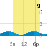 Windley Key tide chart for Tuesday, June 9, 2026