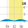 Snake Creek tide chart for Thursday, March 16, 2023