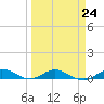 Snake Creek tide chart for Friday, March 24, 2023
