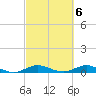 Snake Creek tide chart for Monday, March 6, 2023