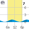 Snake Creek tide chart for Tuesday, March 7, 2023