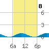 Snake Creek tide chart for Wednesday, March 8, 2023