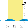Snake Creek tide chart for Monday, April 17, 2023