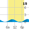 Snake Creek tide chart for Wednesday, April 19, 2023