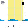 Snake Creek tide chart for Thursday, April 6, 2023
