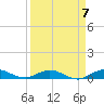 Snake Creek tide chart for Friday, April 7, 2023